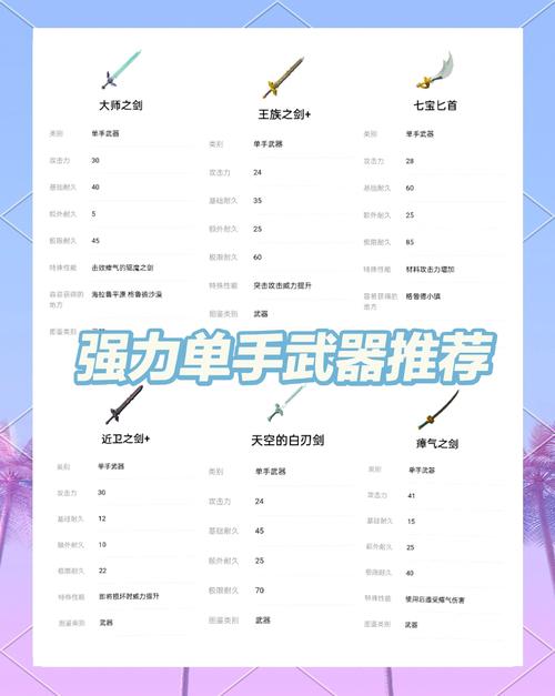 选王之剑最新怎么玩？新手入门技巧速成指南
