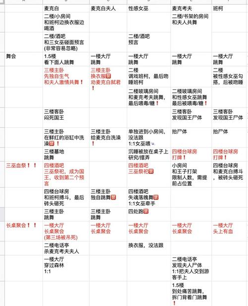 催眠大师游戏攻略怎么做？掌握五个步骤轻松通关全解析！